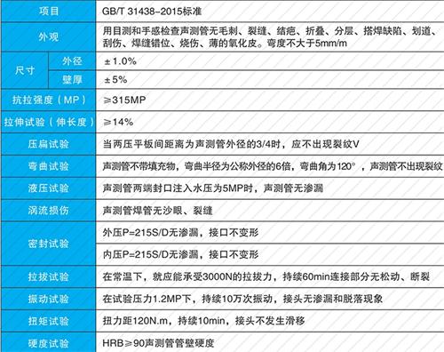 垦利法兰式声测管现货性能特点